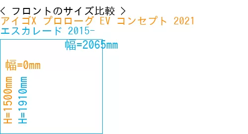 #アイゴX プロローグ EV コンセプト 2021 + エスカレード 2015-